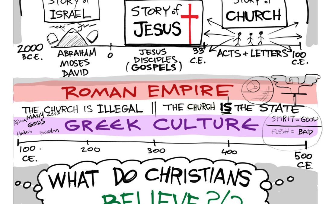 Teaching Luther’s Small Catechism at Camp Wapo