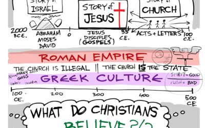Teaching Luther’s Small Catechism at Camp Wapo