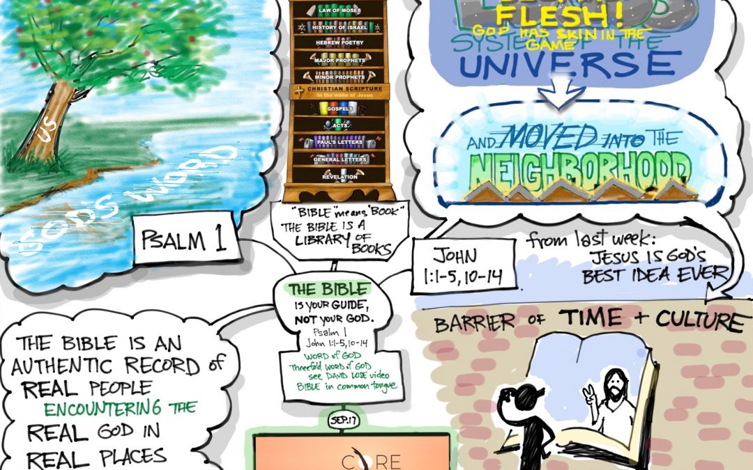 Resources to Study the Bible