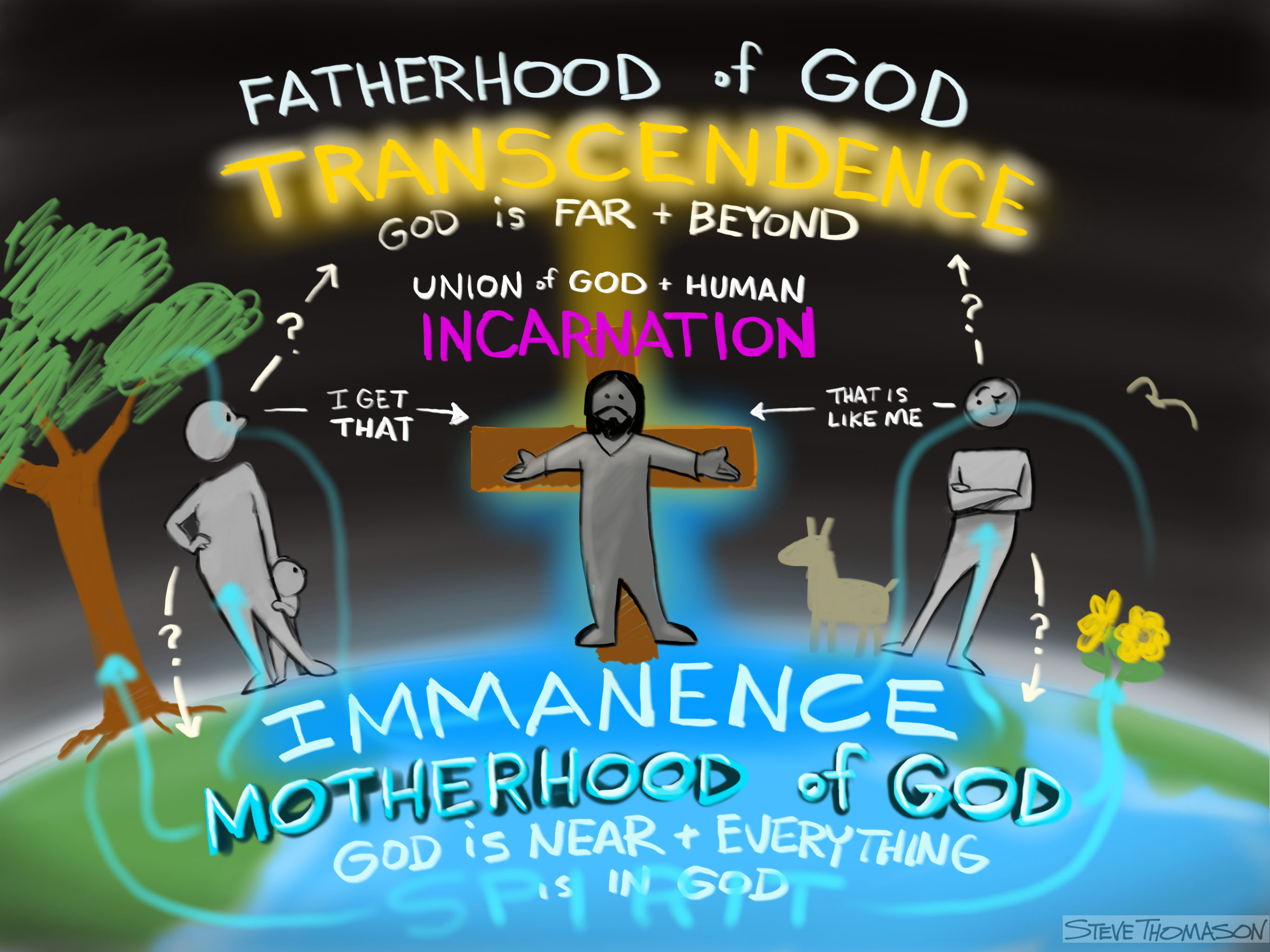 Why Jesus Steve Thomason