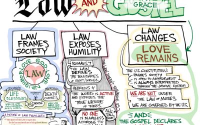 A Visual Meditation on Law and Gospel