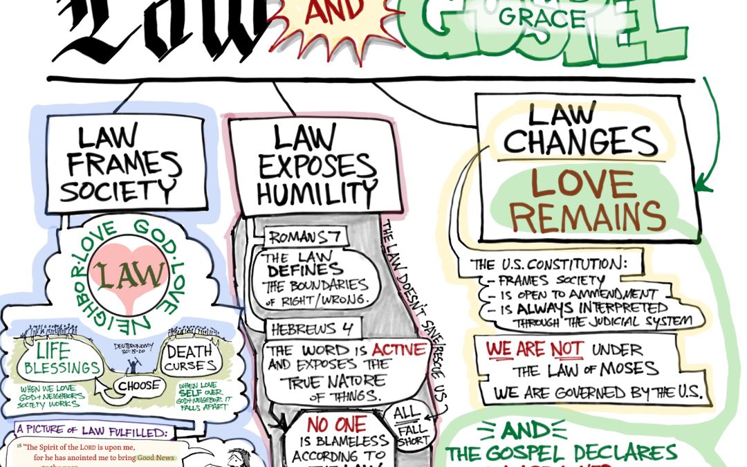 How You Live Matters | A Sermon on Law and Gospel from the CORE Series