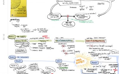 Faith Formation in a Secular Age by Andy Root | #visualnotes