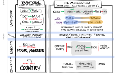 Between | The Liminal Space of Adolescence