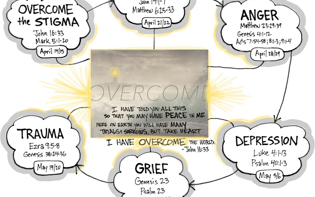 What Does it Mean to Overcome?