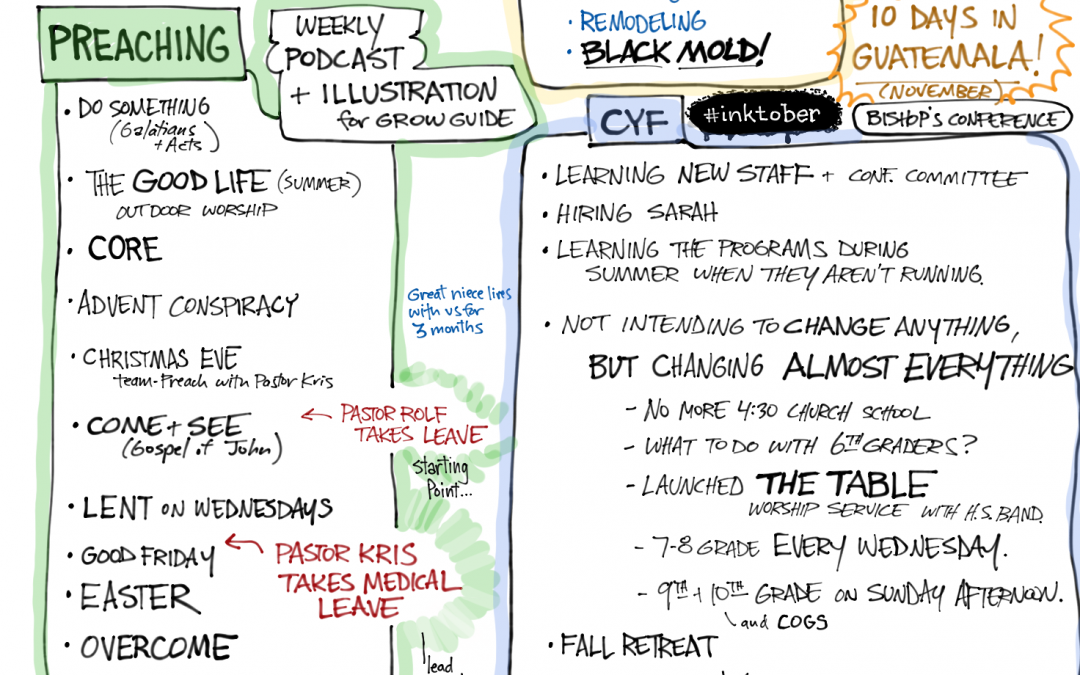 Reflections on First Year at Easter