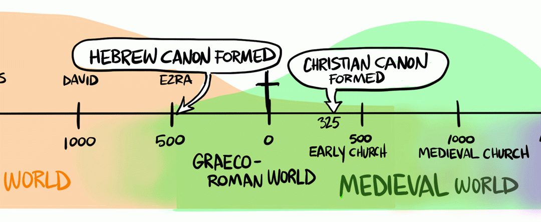 Where in the World is the Bible?