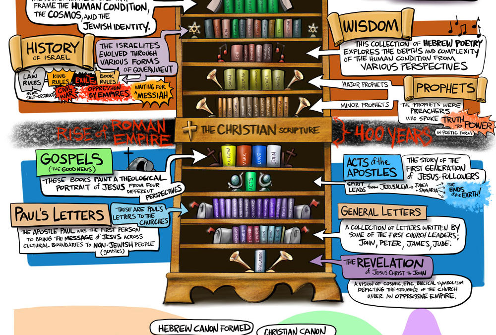 A New and Improved Bible Bookshelf