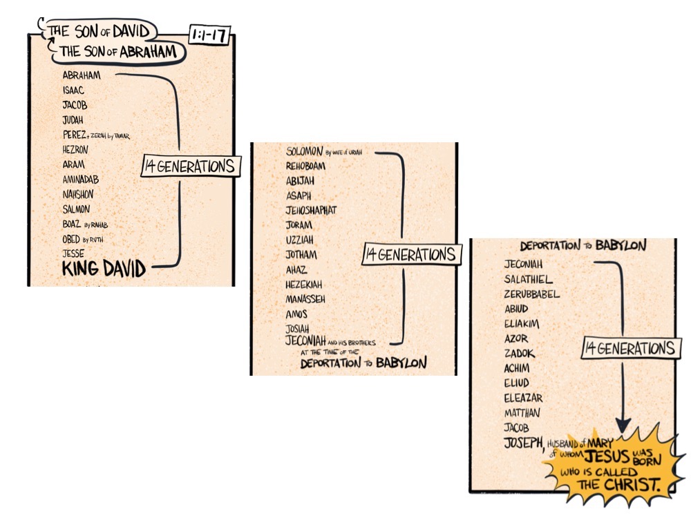 Jesus Genealogy Steve Thomason