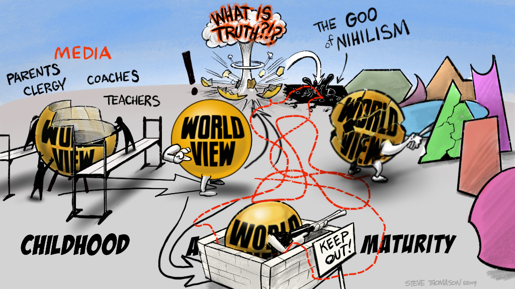 Preparing Teens for Interfaith Dialogue