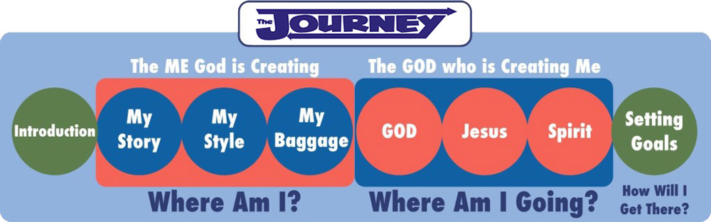 The Journey’s End | A Grand Spiritual Adventure through Suburban Time and Space
