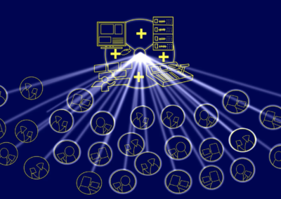 Signature Production Group