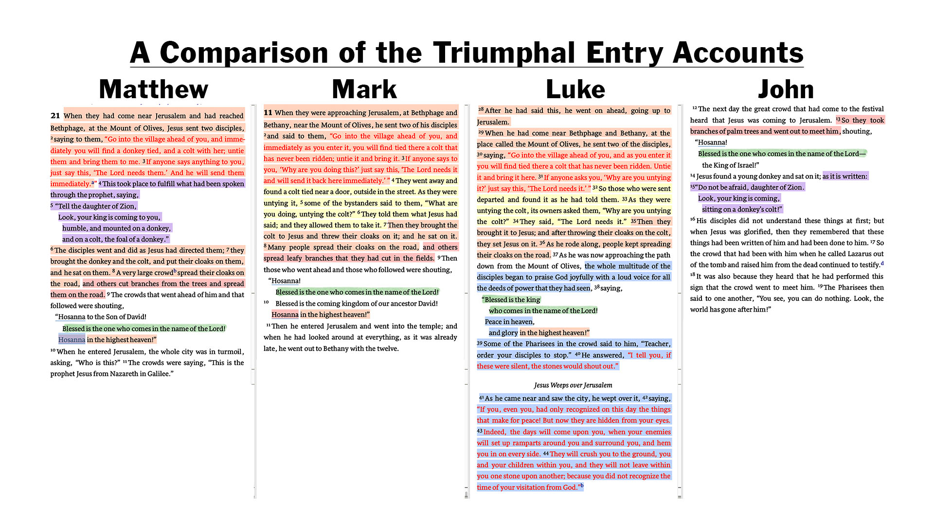 Triumphal Entry_0001_text comparison