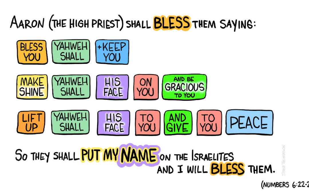 The Blessing in Numbers 6:22-27