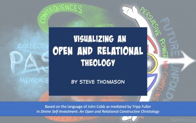 Visualizing an Open and Relational Theology