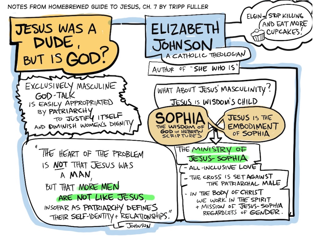 Elizabeth-Johnson-Jesus-Sophia