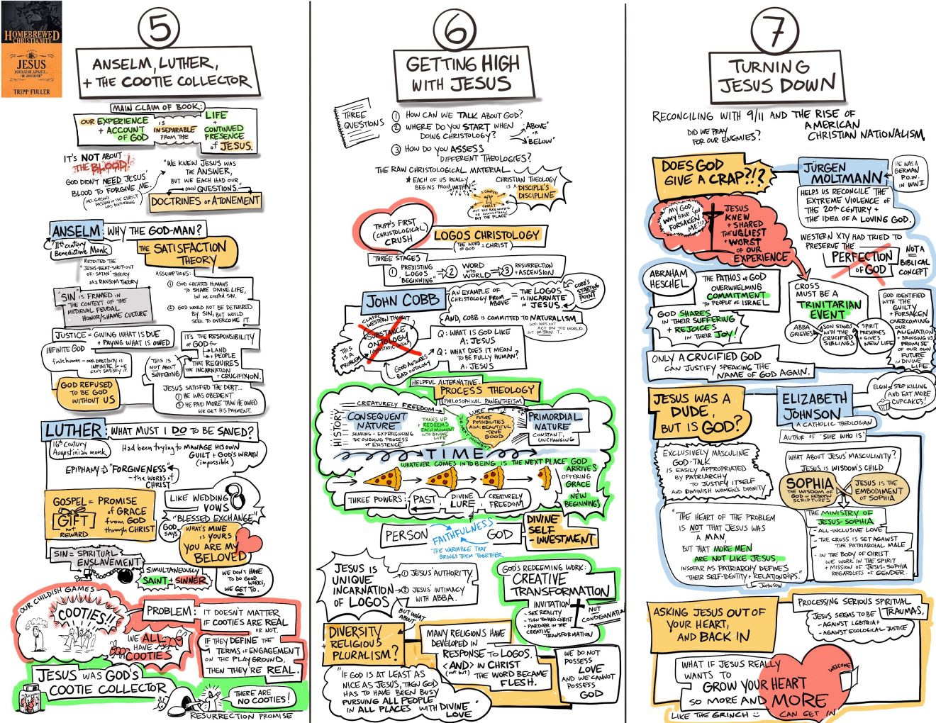 Homebrewed Guide to Jesus Notes Chapters 5-7
