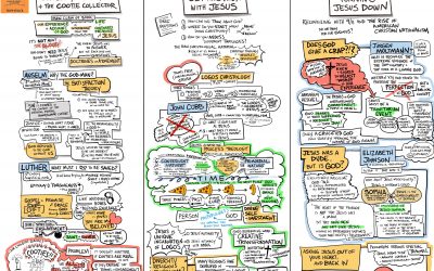 Homebrewed Guide to Jesus Notes Chapters 5-7