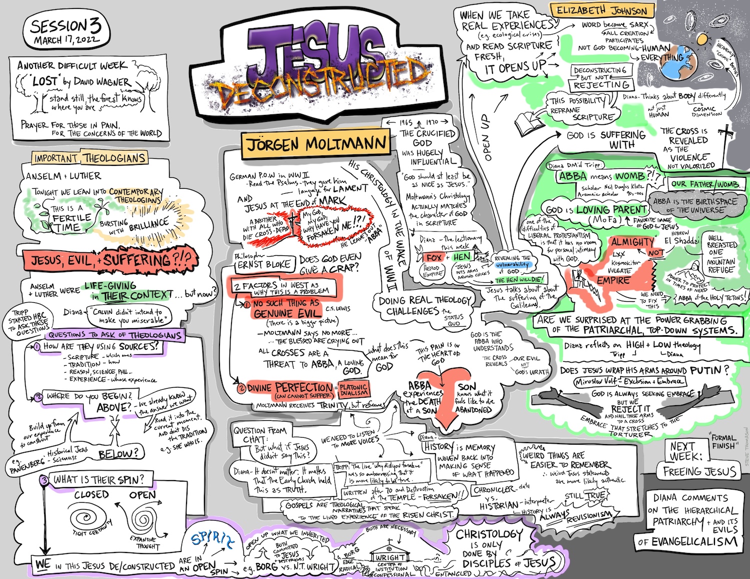 Jesus_De_Constructed-Session 3 Notes thumbnail