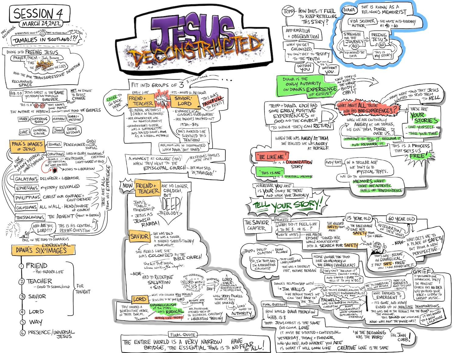 Jesus_De_Constructed-Session-4