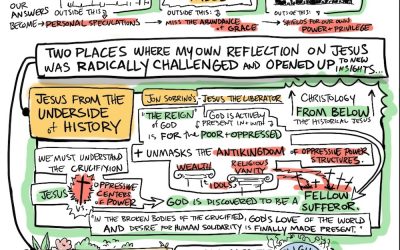 Homebrewed Guide to Jesus Notes for Chapter 8