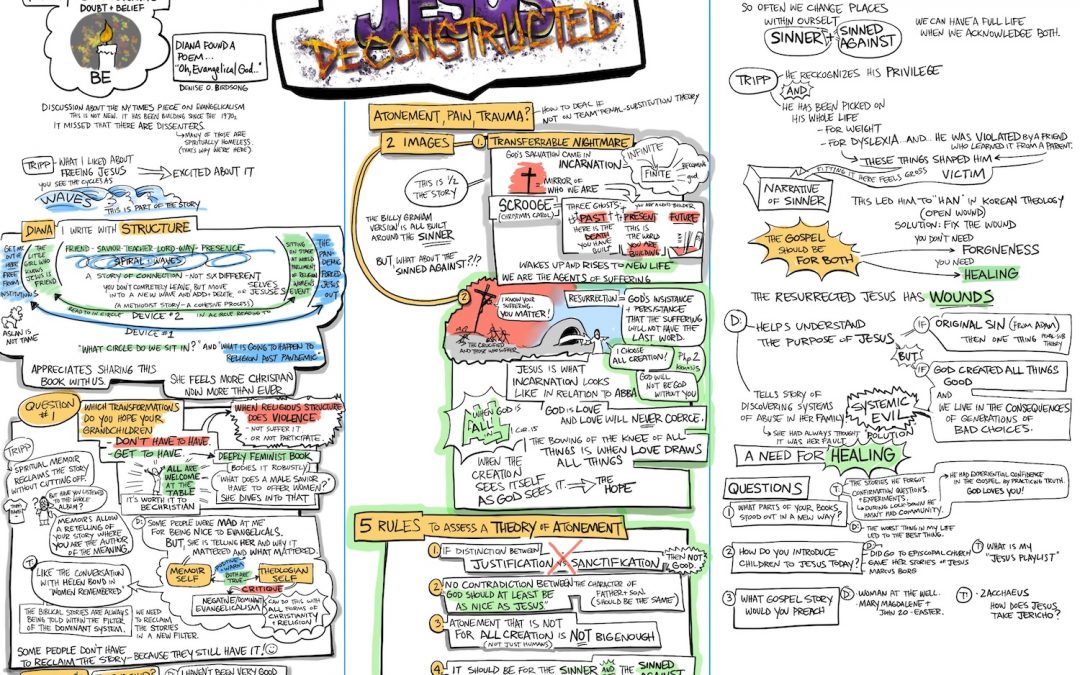 Jesus DeConstructed Session 6 Notes (Final Session)