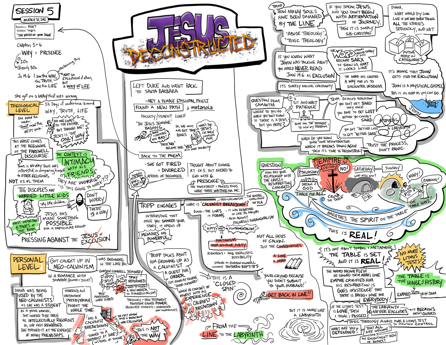 Jesus_De_Constructed-session-5-notes-1500