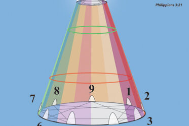 The Enneagram and Spiritual Formation