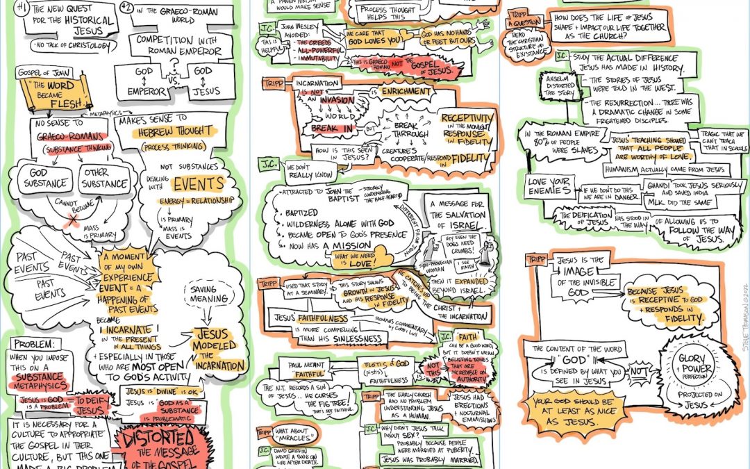 Christianity in Process with John Cobb and Tripp Fuller Session 2 Notes