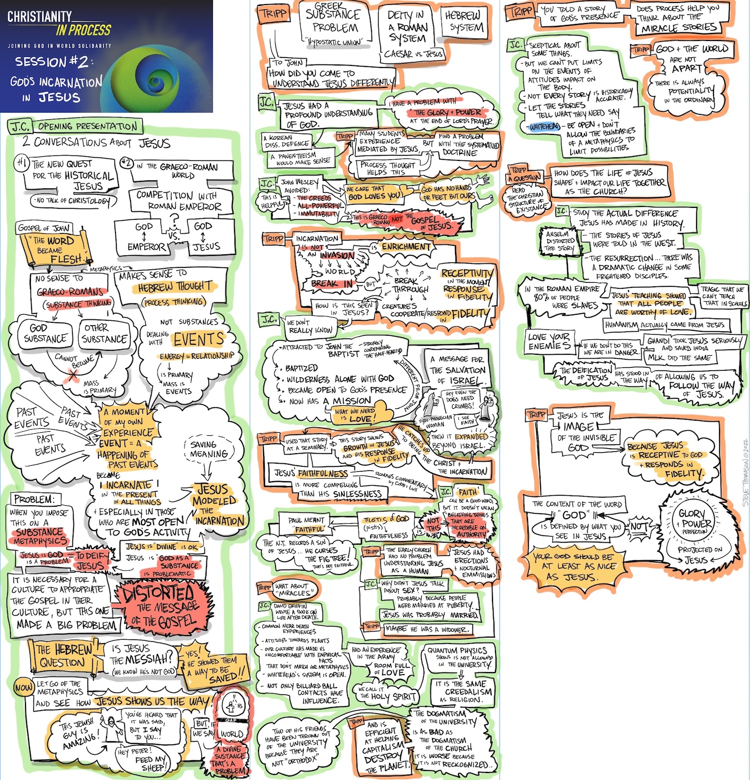 Christianity_In_Process-Session-2-web