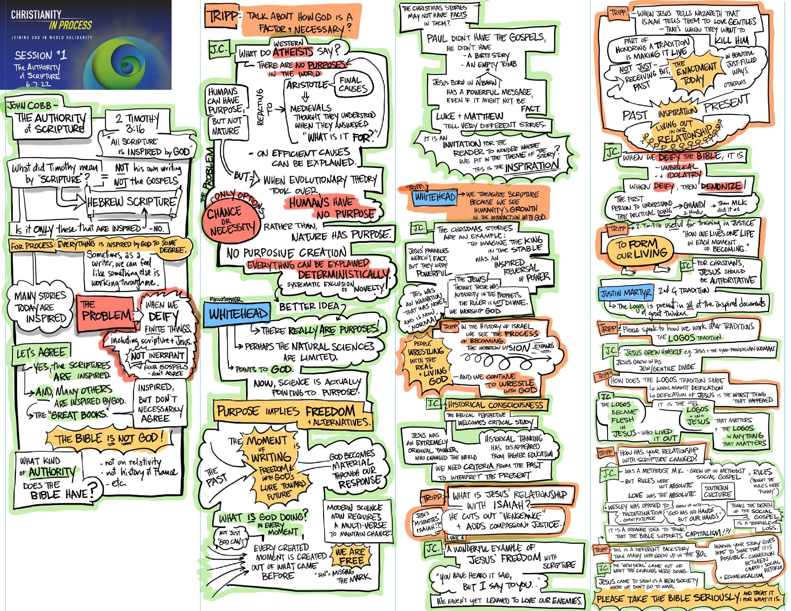 Christianity_in_Process_session-1-web