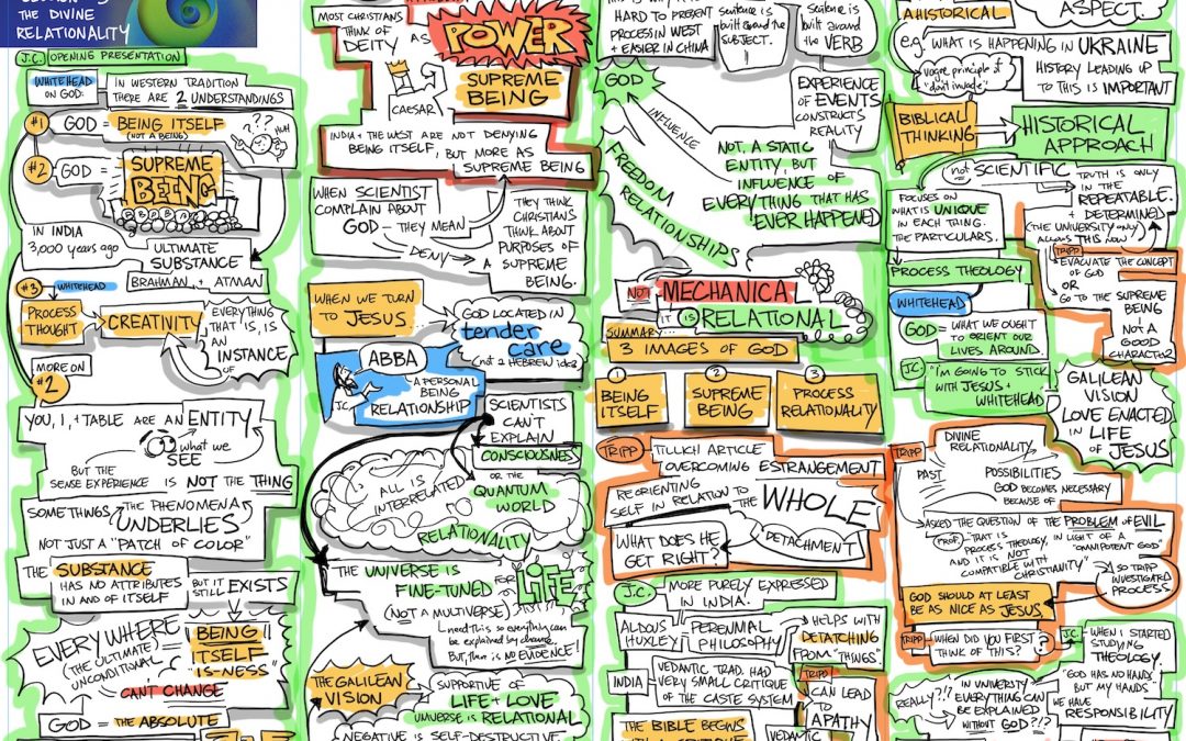 Christianity in Process Session 3 with John Cobb and Tripp Fuller
