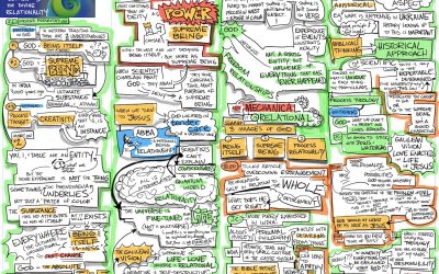 Christianity in Process Session 3 with John Cobb and Tripp Fuller