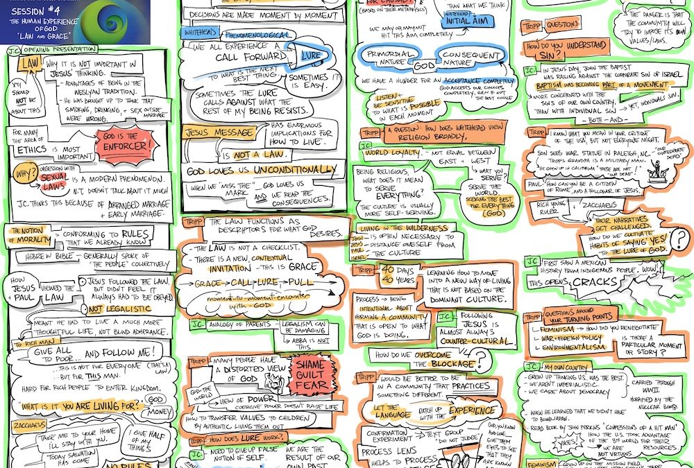 Christianity in Process with John Cobb and Tripp Fuller Session 4 Notes