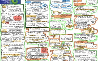 Christianity in Process with John Cobb and Tripp Fuller Session 4 Notes