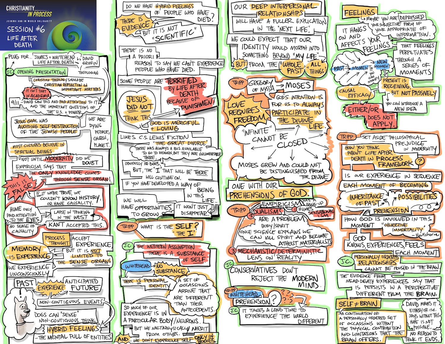 Christianity_In_Process-6a