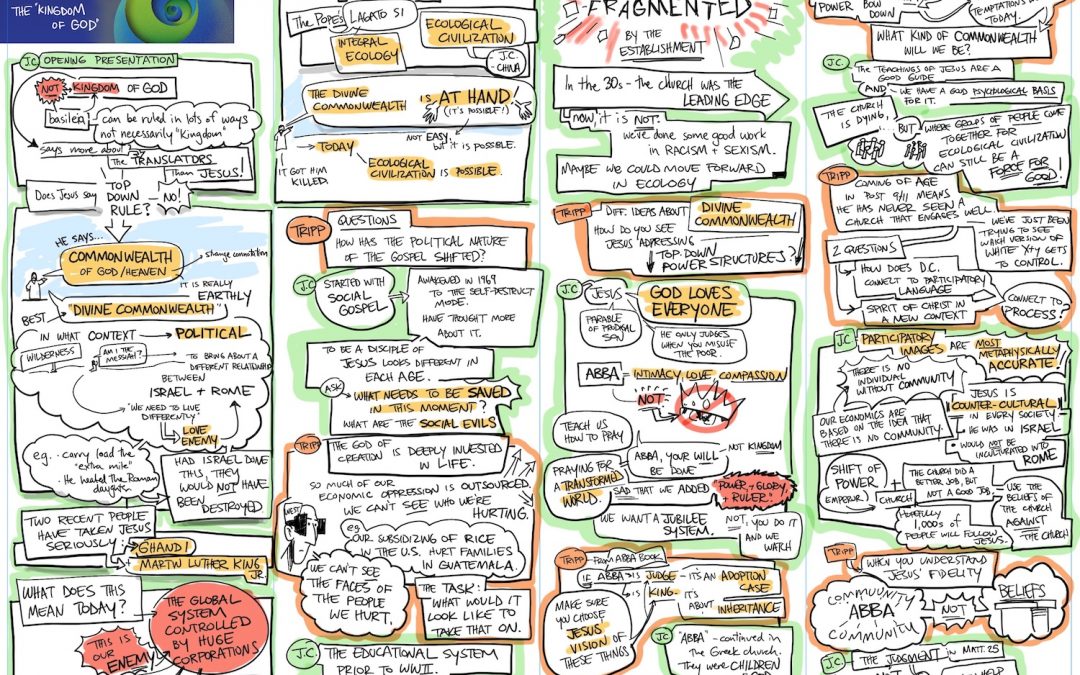 Christianity in Process with John Cobb and Tripp Fuller Session 5 Notes