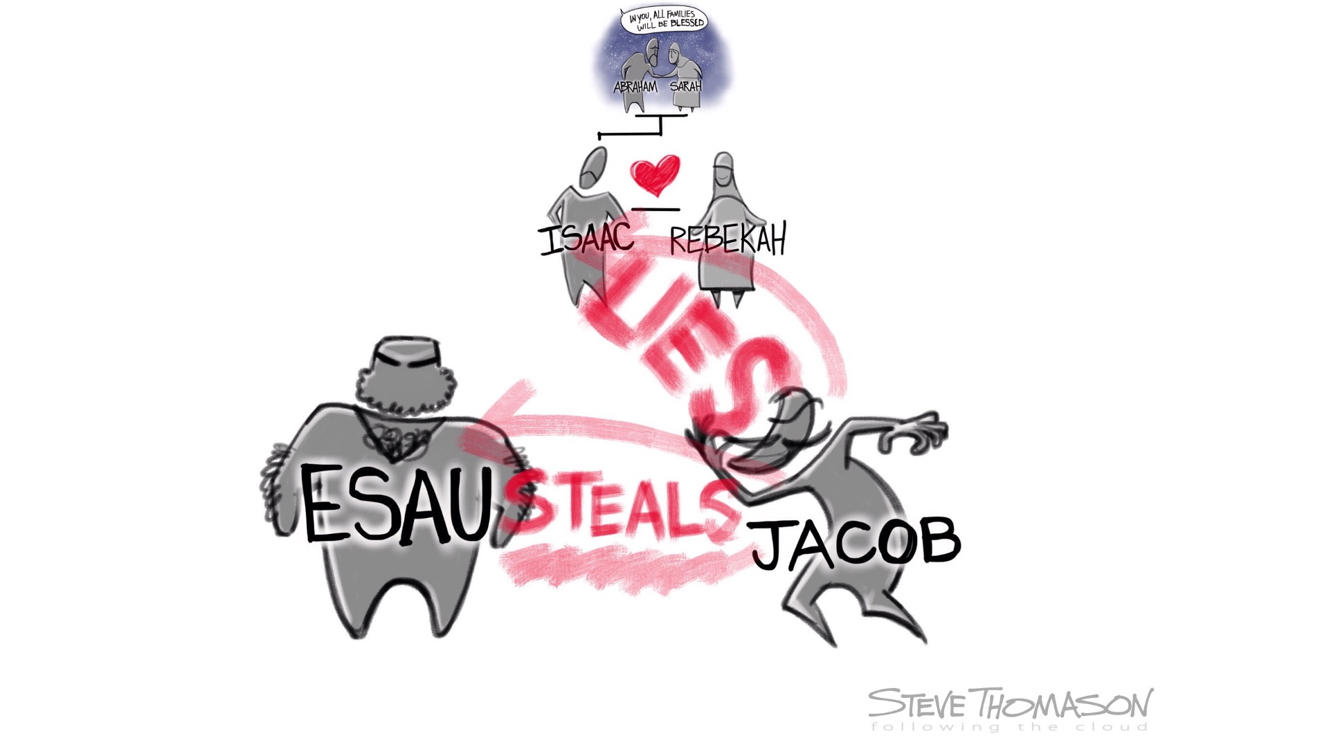 Slide61 Steve Thomason