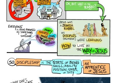 What is Discipleship?
