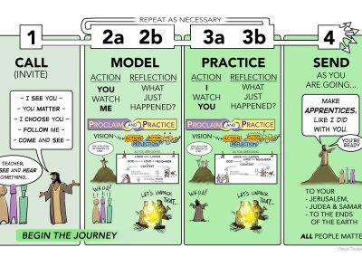 Jesus’ Model of Discipleship