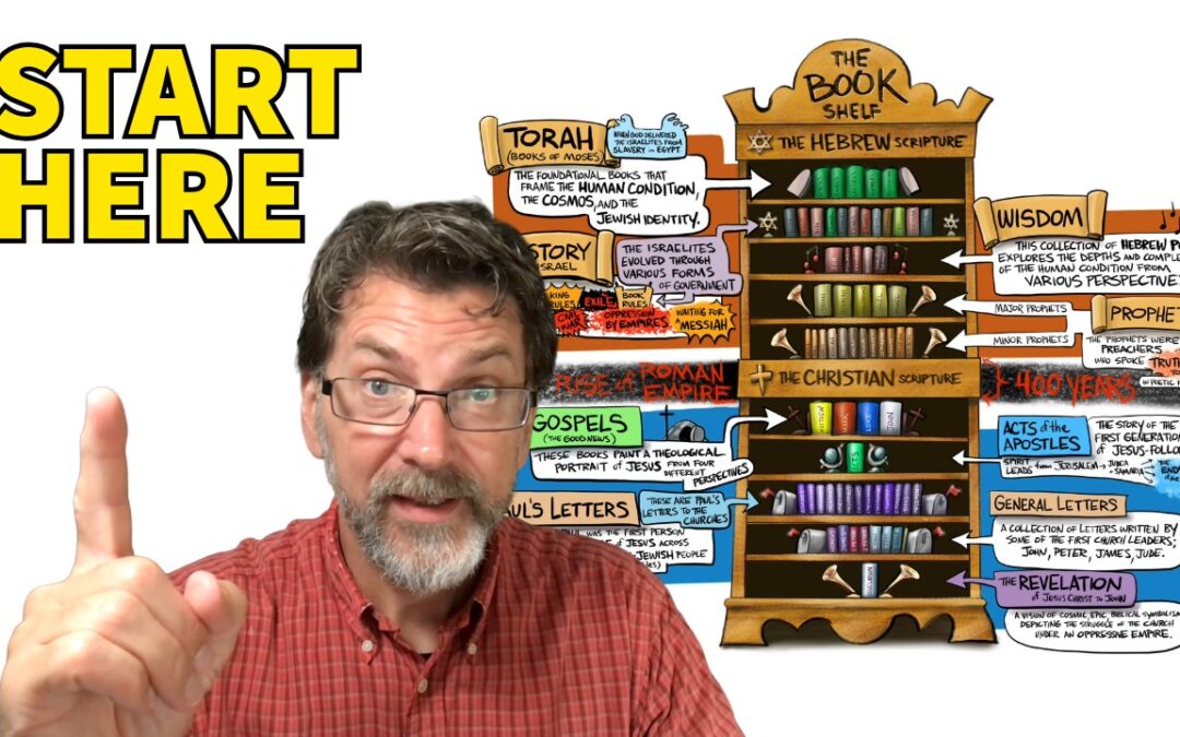 A New Visual Map for Your Bible Toolkit (Meet the Bible, Ep. 1)
