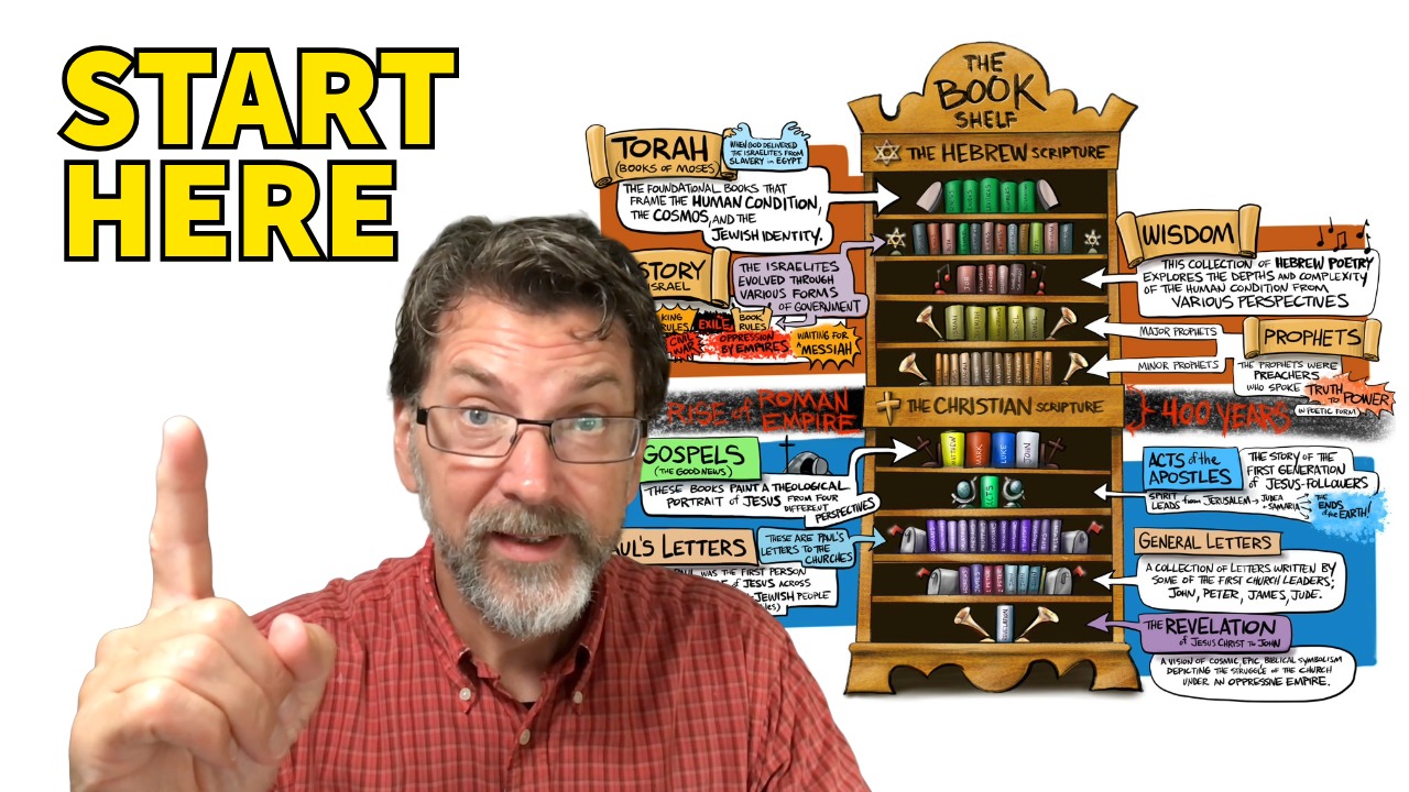 A New Visual Map for Your Bible Toolkit (Meet the Bible, Ep. 1)